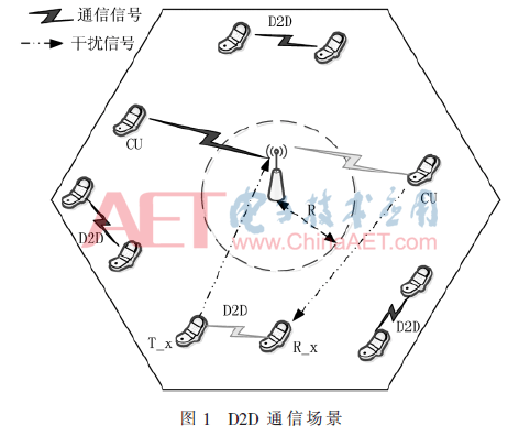 密集D2D網(wǎng)絡(luò)中提升接入率的資源分配研究