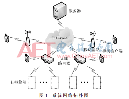 基于物聯(lián)網(wǎng)的智能鞋柜系統(tǒng)設(shè)計(jì)