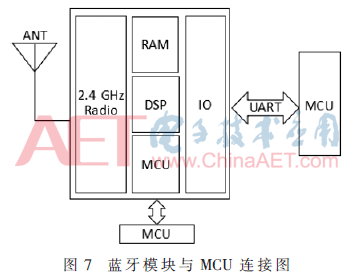基于模擬BIOS的可穿戴設(shè)備固件在線升級(jí)實(shí)現(xiàn)