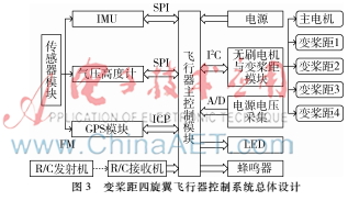 變槳距四旋翼飛行器控制系統設計