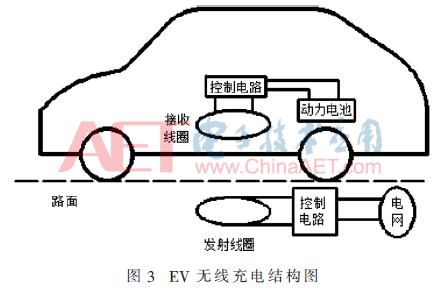 電動汽車無線充電系統(tǒng)線圈參數(shù)的仿真與設計