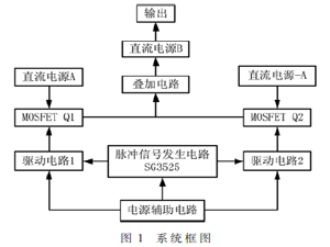交直流疊加電源的研制
