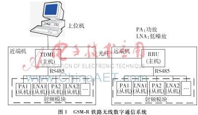 基于RS485總線的GSM-R從機故障檢測設計及實現