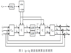 基于瞬時無功功率理論的ip-iq算法中的SPLL改進研究
