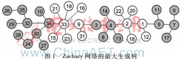 基于最大生成樹的社團劃分算法