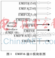 基于高速外設模塊的多核DSP與FPGA通信系統設計