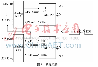 基于SAR-ADC的精密同步數據采集系統設計