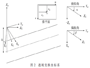 基于多尺度重采樣的車道線檢測