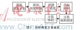 基于Kinect 2.0深度圖像的快速體積測量