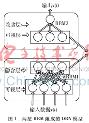 海雜波背景下小目標檢測的深度信念網絡方法