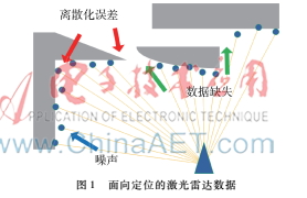 服務機器人導航與調度系統技術研究