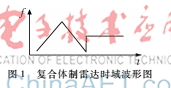 基于復合體制和Kalman濾波的交通測速雷達設計