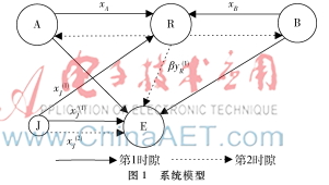 基于雙向ANC中繼系統的協作干擾策略分析