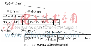 基于傳輸徑修正的改進型TD-SCDMA信道估計法
