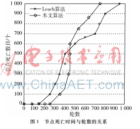 無線傳感網中的一種能量均衡算法的研究