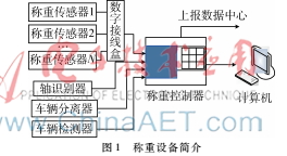 稱重設備傳感器零漂檢測方法研究