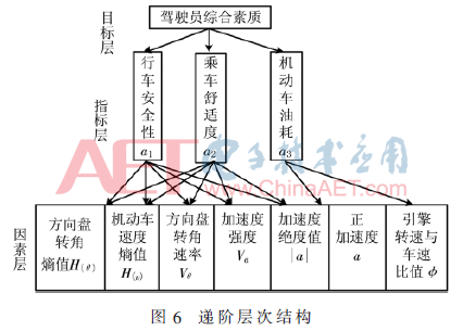 adas6-t6.gif