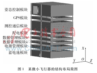  基于集成電子設備的微小飛行器熱控設計及分析
