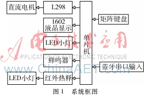 基于STC89C52的智能全自動洗衣機控制系統設計