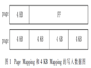基于4 KB數據塊映射的固態硬盤算法