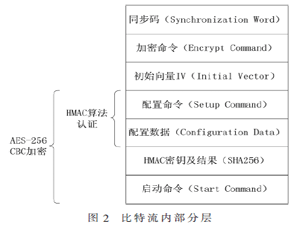 基于能量攻擊的FPGA克隆技術研究