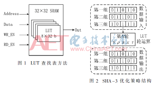 wdz3-t1+t2.gif