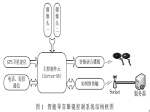 基于機器視覺的智能導盲眼鏡設計