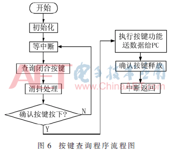 qrs5-t6.gif