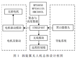 基于攝像頭的輸電線無人機自主巡線方案設計