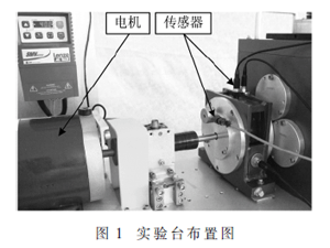 基于ASR降噪和改進LMD的齒輪故障診斷方法