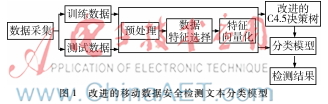 一種改進的面向移動數據安全檢測的文本分類模型