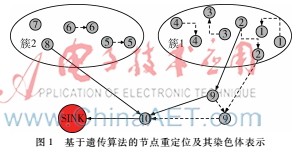 無線傳感網絡中基于覆蓋度優化的自適應遺傳算法
