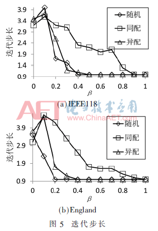 tx3-t5.gif