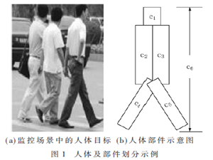 聯合部件特征與增強SVM的行人檢測算法