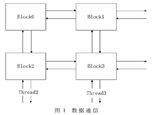 SMT-PAAG下的Harris角點檢測與匹配算法