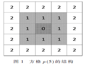 一種實時火災檢測算法研究及其嵌入式應用