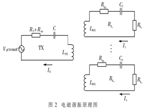 基于優(yōu)先級的諧振式無線充電研究