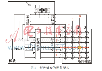 矩陣鍵盤驅(qū)動電路的高阻設(shè)計