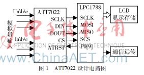 微機測控保護裝置中電氣計量系統(tǒng)設(shè)計