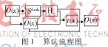 改進(jìn)的暗原色先驗(yàn)單幅行車視頻圖像去霧方法