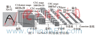 基于卷積神經(jīng)網(wǎng)絡(luò)的智能冰箱果蔬圖像識別的研究