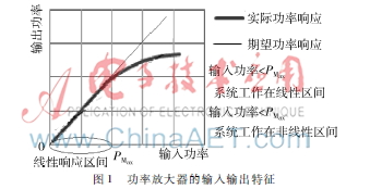 防止OFDM天線放大器峰值削波的AMAPR幀加權(quán)方法