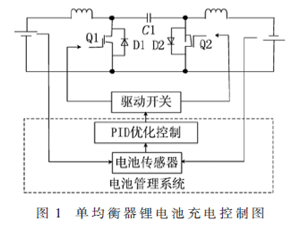 基于次優(yōu)解集擾動IWD的PID鋰電池均衡充電控制