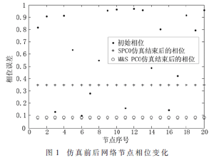 螢火蟲時間同步算法的擁堵避免機(jī)制研究