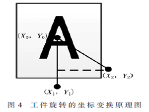 基于視覺引導的SCARA機器人自動裝配系統