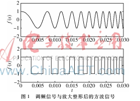基于計數器原理的調頻信號解調方法