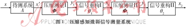 基于壓縮感知的微弱信號檢測方法