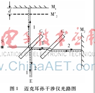 FPGA在物理實驗中的應用