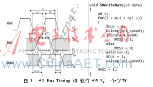 NIOS下實現存儲速度可調的SD卡FAT文件系統