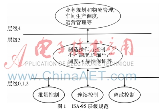 面向服務的智能制造資源建模方法研究